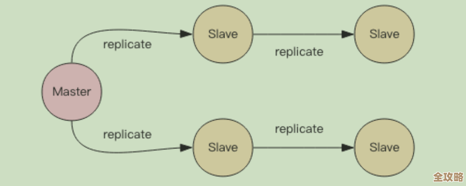 Redis事务到底是一次性执行还是分多步走，怎么理解和操作才对呢？