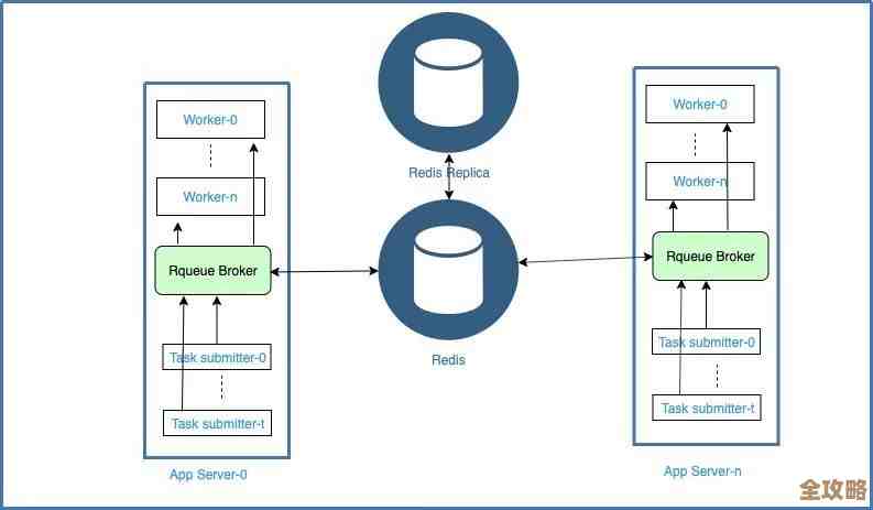Redis事务到底是一次性执行还是分多步走，怎么理解和操作才对呢？