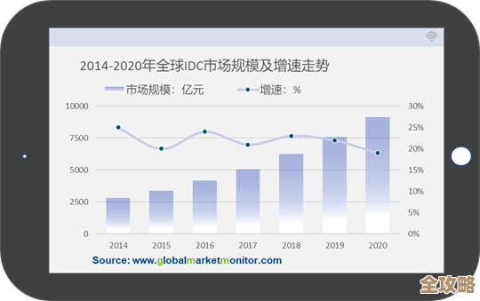 IDC报告显示中国工业云市场规模快速增长，达到数十亿美元水平