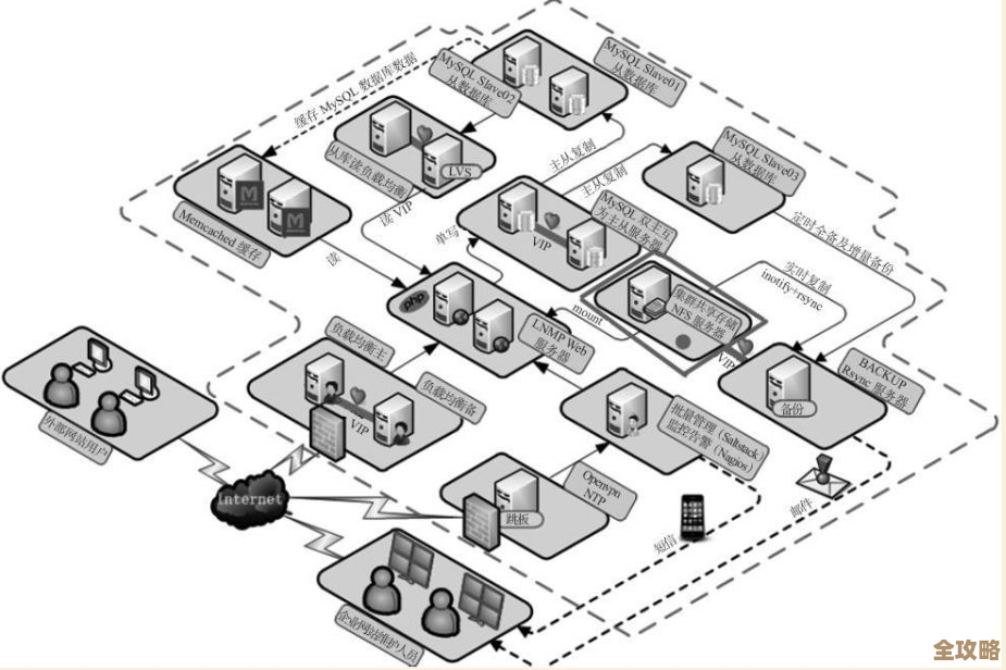 数据库集群到底是啥,为什么现在这么多人说它重要呢? 数据库集群到底是啥,为什么现在这么多人说它重要呢?