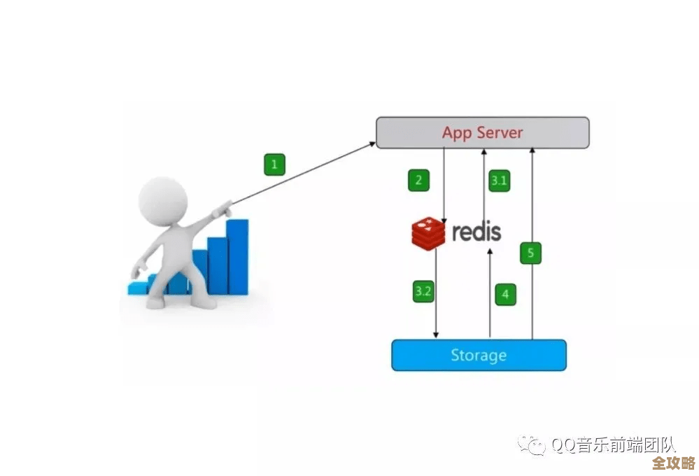 Redis自动化框架那些事儿,教你怎么快速上手不迷路 Redis自动化框架那些事儿,教你怎么快速上手不迷路