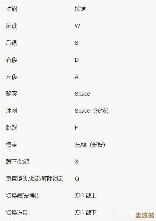 艾尔登法环键盘哪个键能跳过剧情啊，能不能快点给个按键