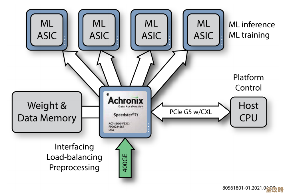 嵌入式数据库现在到底怎么样，未来会不会变得更复杂或者简单点？