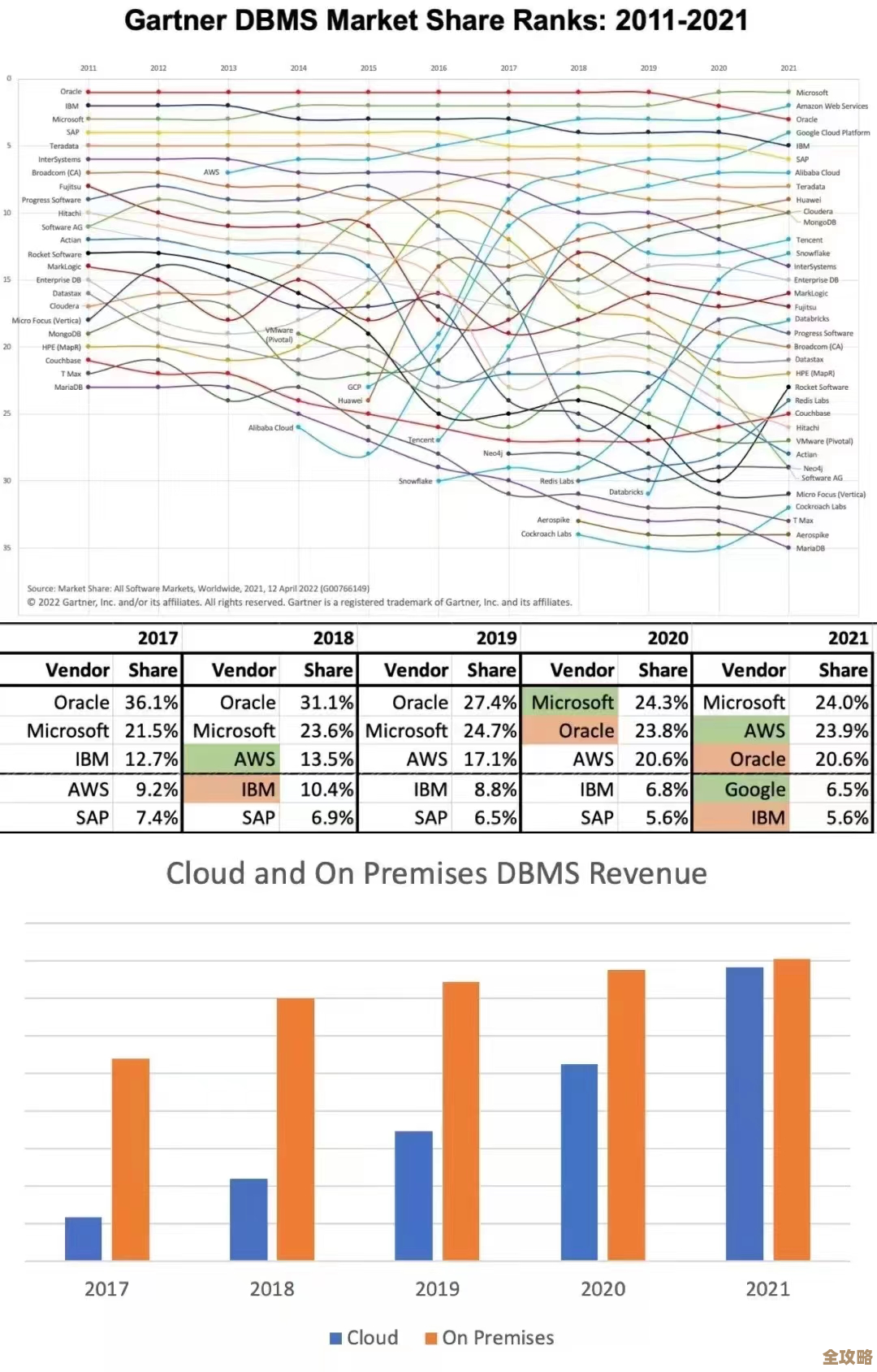 开源数据库这些年到底变了啥，未来会往哪儿走还真挺让人好奇的