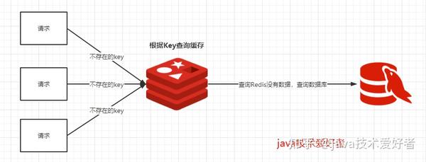 红色的优势在Redis集群里，布尔过滤器到底怎么用才算牛逼呢？