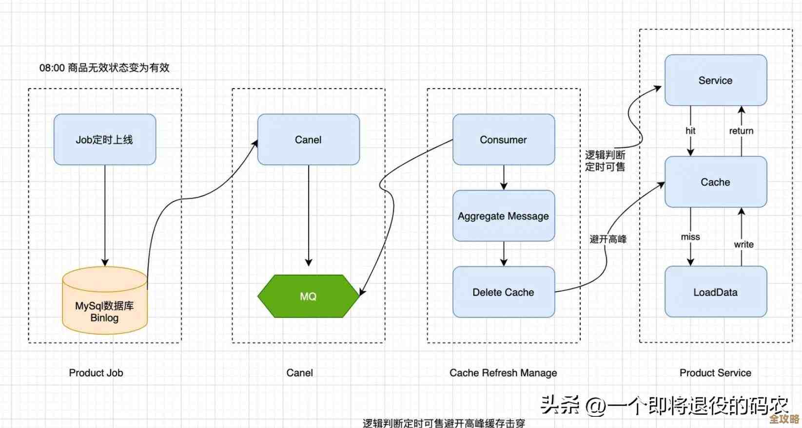 MySQL数据库监听怎么弄，配置步骤和注意事项简单说下