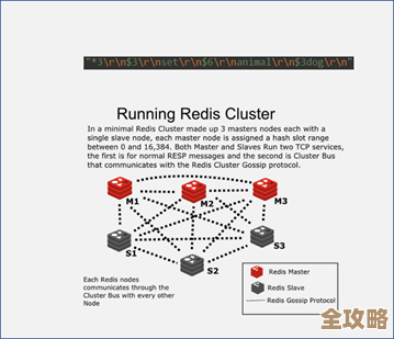 Redis真心不错，简单又强大，用起来特别顺手，推荐试试simple redis