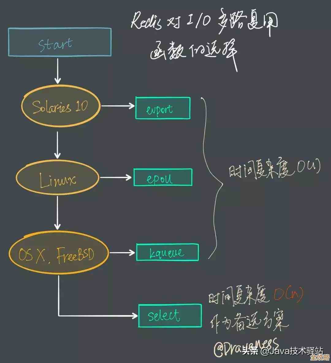 复杂度变高了但Redis缓存还是能帮忙加速时间,缓存带来的性能提升和时间消耗分析 复杂度变高了但Redis缓存还是能帮忙加速时间,缓存带来的性能提升和时间消耗分析