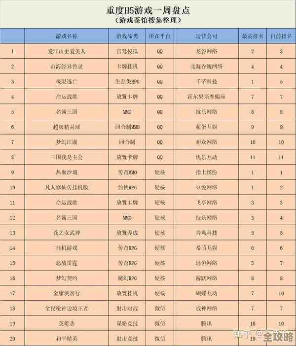 耐玩的经典网游排行榜、网游列表—那些回味无穷的老牌佳作… 耐玩的经典网游排行榜、网游列表—那些回味无穷的老牌佳作…
