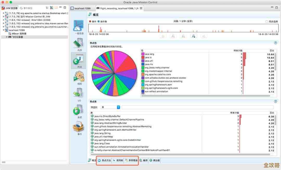 怎么用SQL快速查数据，执行查询那些技巧你得知道
