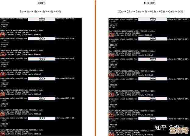 怎么用SQL快速查数据,执行查询那些技巧你得知道 怎么用SQL快速查数据,执行查询那些技巧你得知道