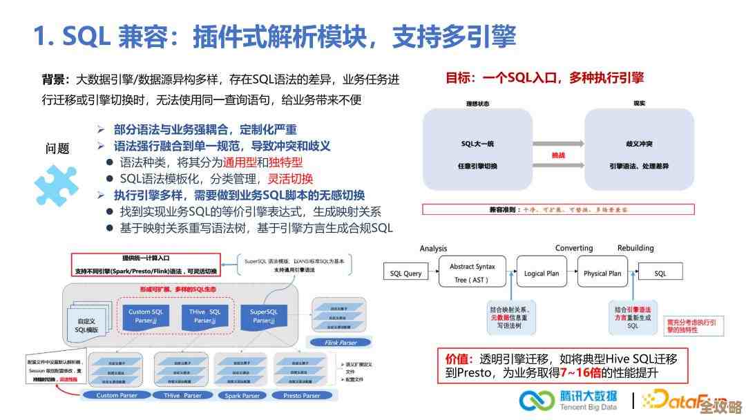 怎么用SQL快速查数据,执行查询那些技巧你得知道 怎么用SQL快速查数据,执行查询那些技巧你得知道