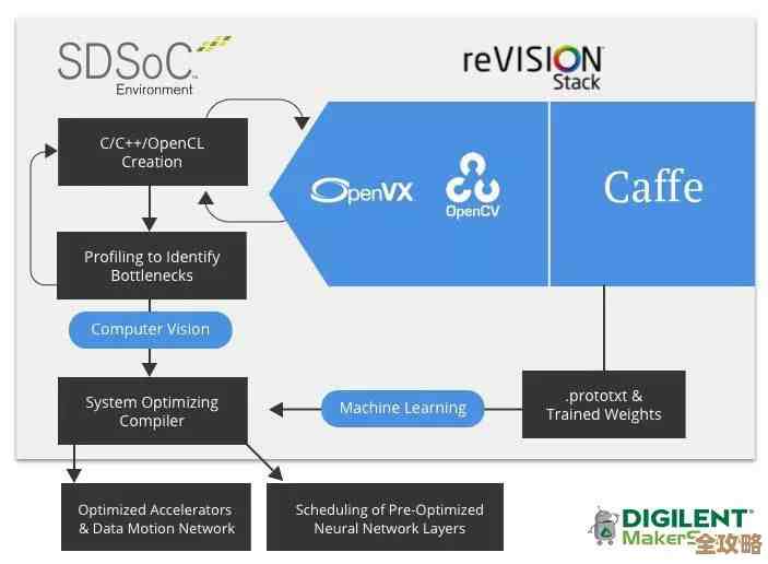 vCloud Director里那些资源到底怎么定义和分配，有点复杂但又得弄明白