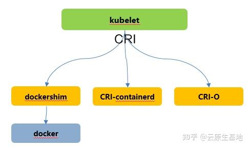 那些正在推动容器变革的Kubernetes版本，值得关注和尝试一下
