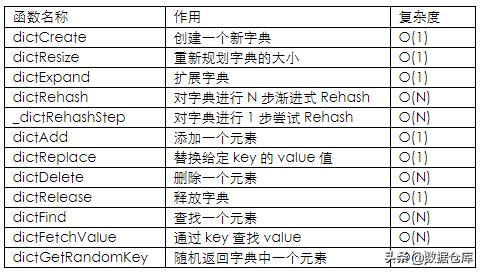 Redis里头怎么整自定义函数，弄起来其实没那么难，也挺实用的