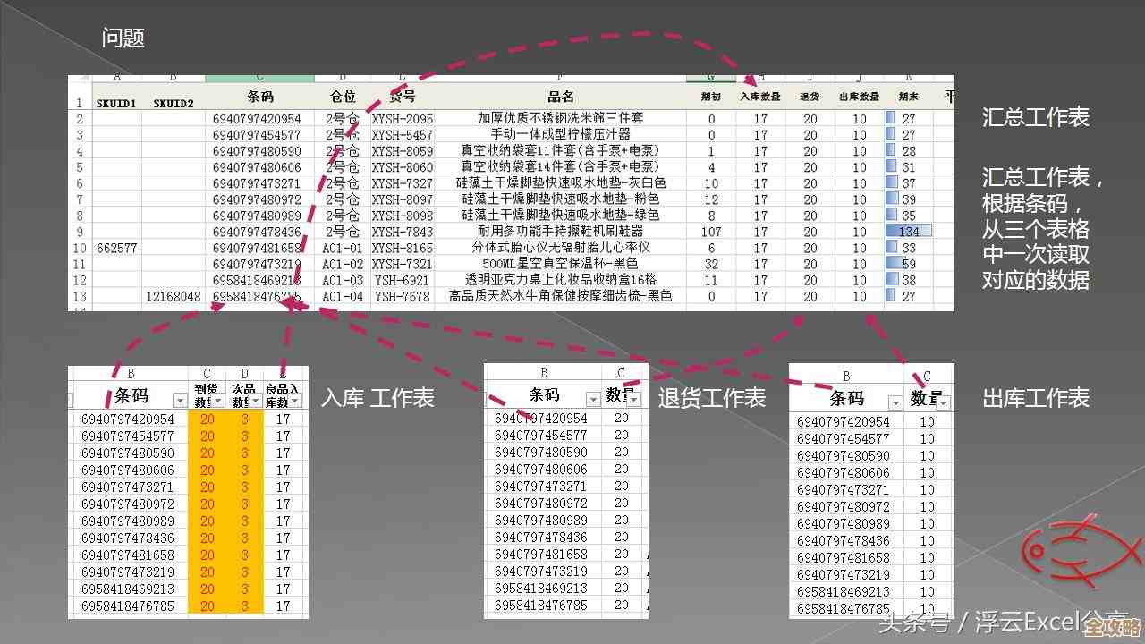 VBA怎么快速搞定网页表格提取，数据库数据分析其实没那么难，分享实用技巧和思路