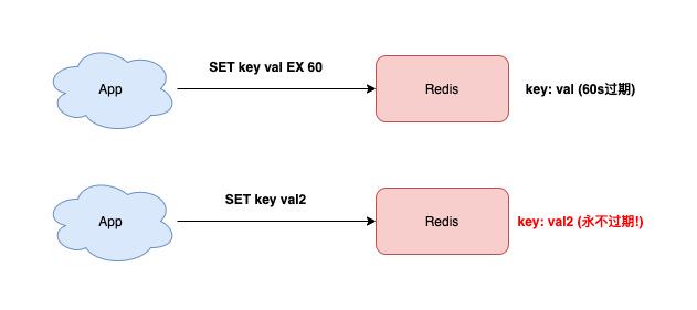 Redis通用封装那点事儿,怎么搞得更简单又实用 Redis通用封装那点事儿,怎么搞得更简单又实用