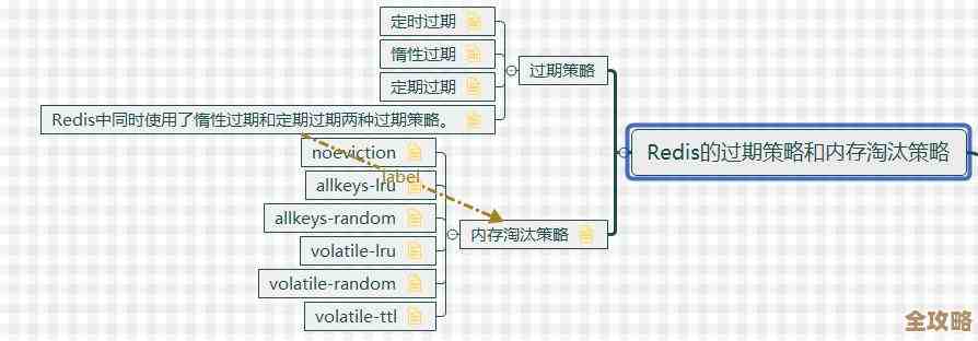 Redis缓存淘汰策略那些事儿,聊聊优化后到底好在哪儿 Redis缓存淘汰策略那些事儿,聊聊优化后到底好在哪儿