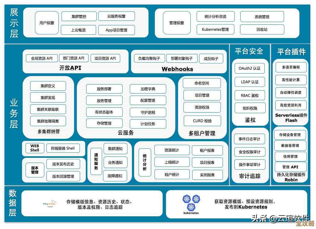 想办法让你的Kubernetes控制平台别被黑，安全那些事儿其实没那么难