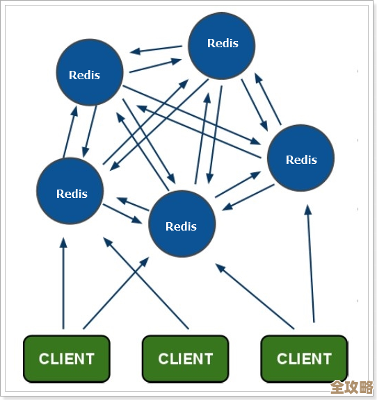 Redis里头的领导选举机制其实挺有意思，每个节点都能找到自己的位置发挥作用