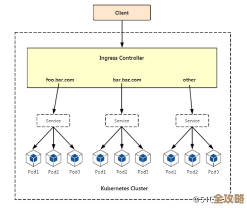 原来Kubernetes架构没想象中那么复杂，懂了就简单多了