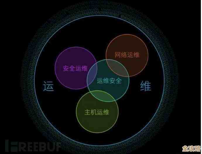 公有云发展到了一个节点，既有成熟的表现，也面临着必须转变的压力和挑战