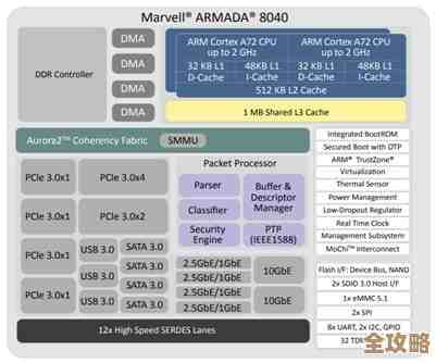 边缘计算怎么帮商业物联网更快更智能地运行和部署，实际作用到底有多大