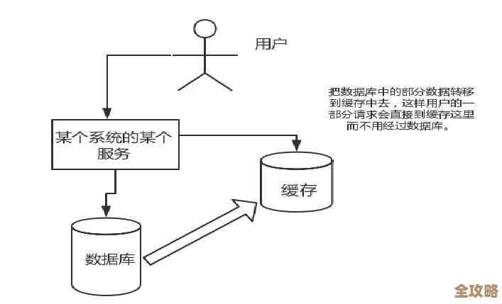 Redis读取老是空，心里那个慌和寂寞真难受啊