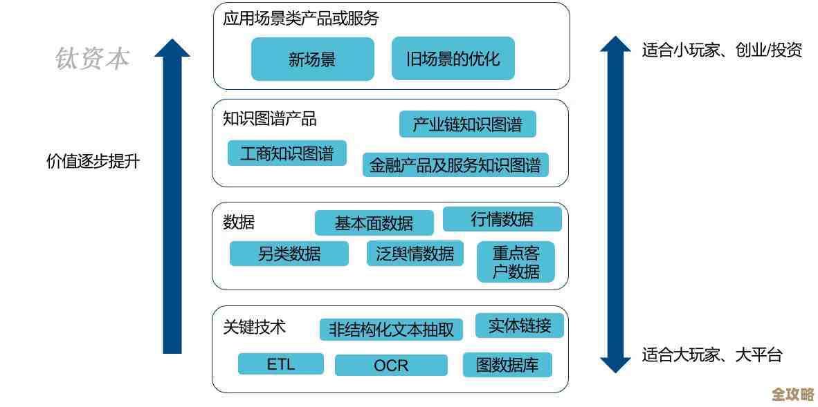 游戏里数据库那些事儿，技术怎么用其实挺复杂的，也挺关键