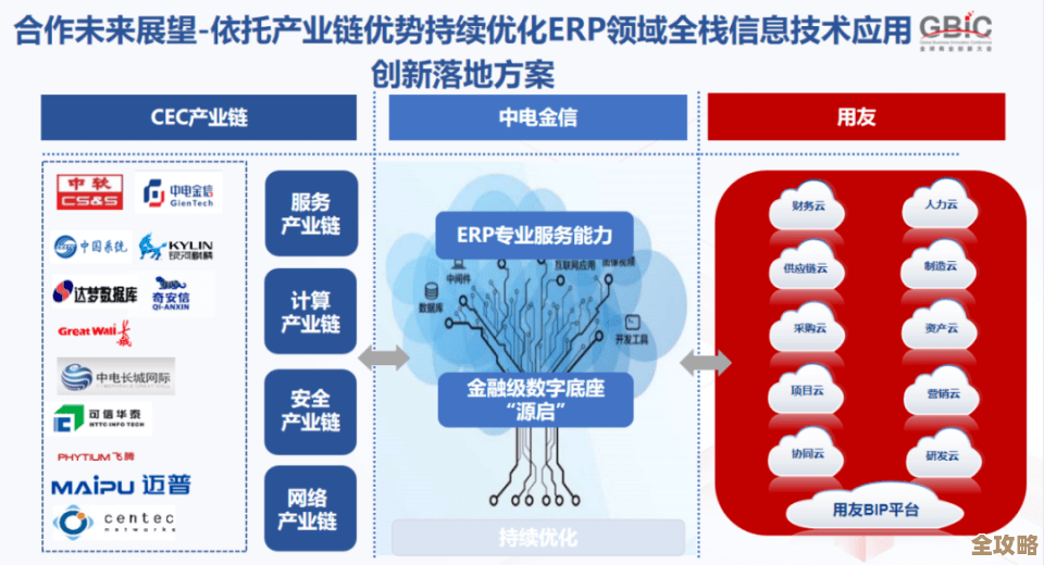 金电联行和巨杉软件合作，想搞大数据产业链的事情，希望能真正落地应用起来