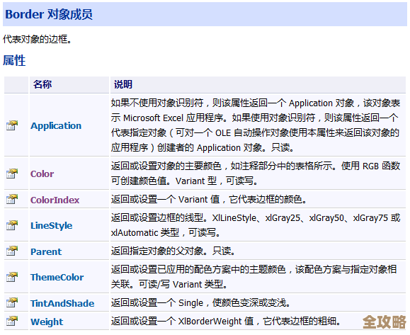聊聊把C#NET程序搬到DB2上那些事儿和踩过的坑