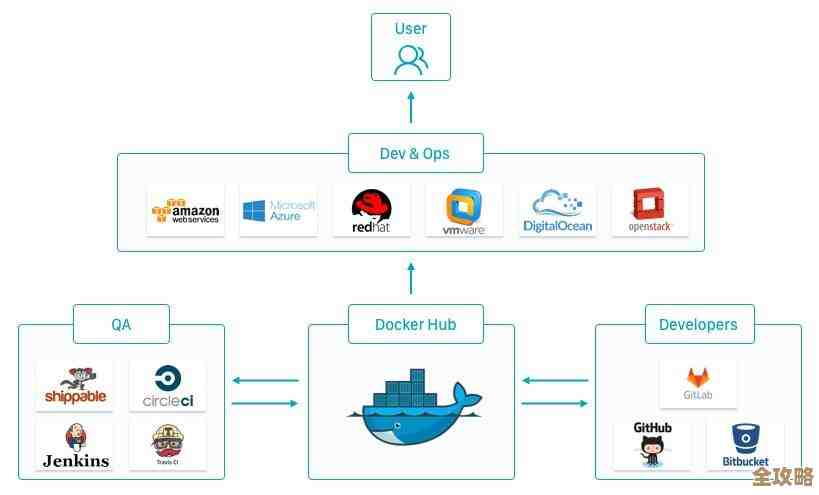 OpenStack本地存储那些事儿，现状咋样未来又会怎么变呢？