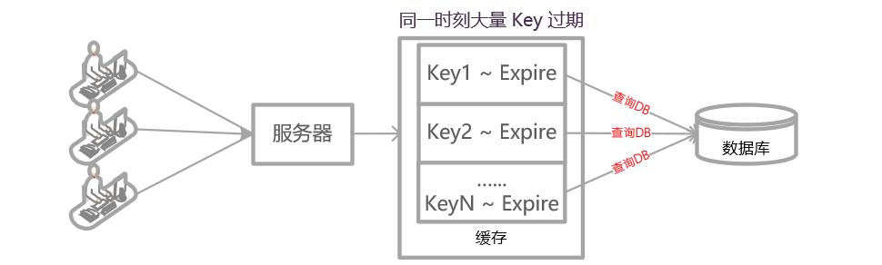 用Redis做读写缓存，效率提升其实没那么难，你也能试试看
