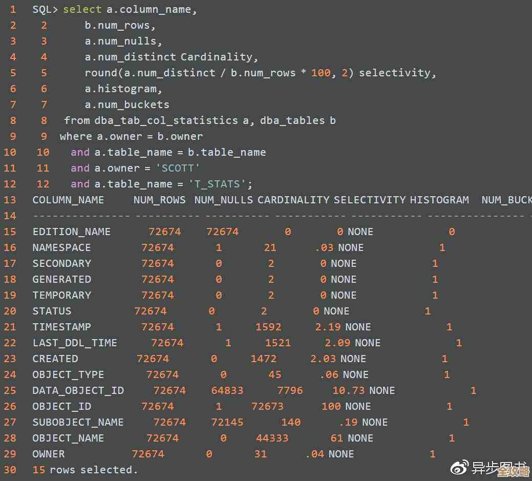 数据库查询慢了咋整？聊聊性能调优和索引那些事儿