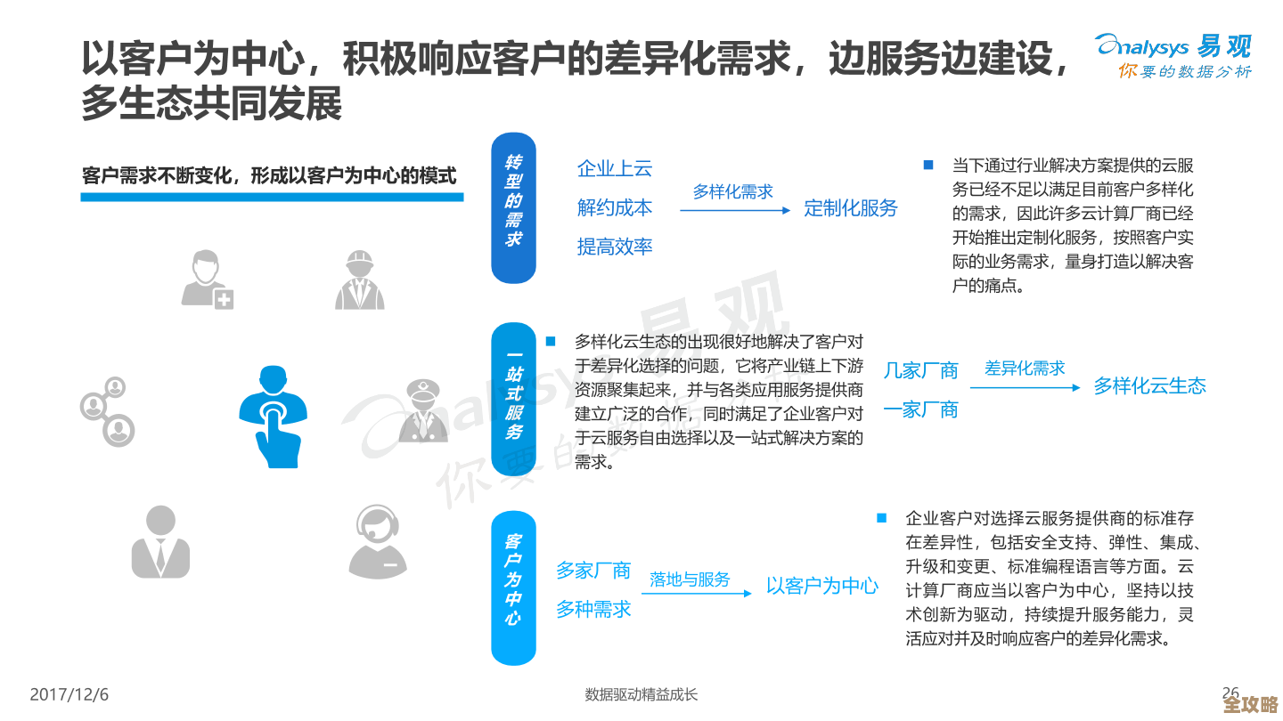 企业如何真正把云服务承诺支出变成最大价值和收益的实用技巧