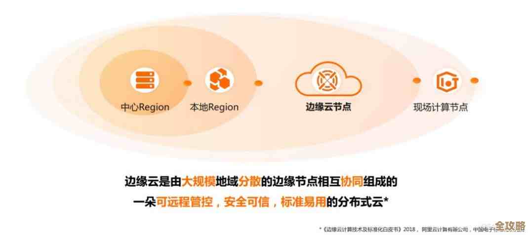 Akamai又搞了个联网云和计算的新服务,感觉挺有意思的,可能会改变点啥吧 Akamai又搞了个联网云和计算的新服务,感觉挺有意思的,可能会改变点啥吧