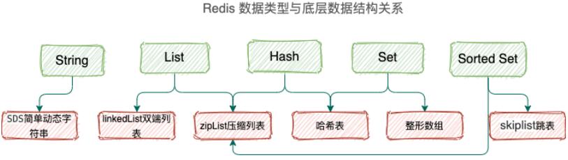 Redis负载因子那些事儿，聊聊怎么用它搭出实时又快的系统