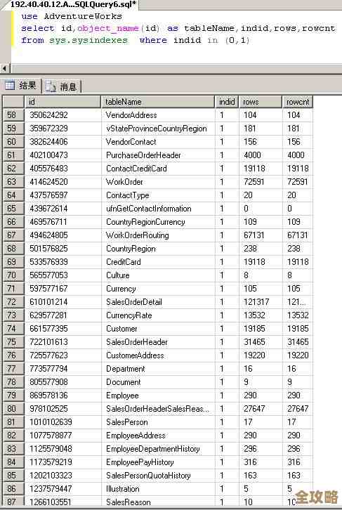 mssql怎么快速改一条数据，更新记录其实没那么复杂嘛