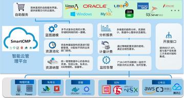 电商平台用混合云折腾运维那些事儿，1号店的真实经验分享