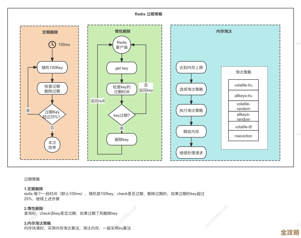 用Redis过期机制来搞多线程缓存管理，感觉还能这样玩？