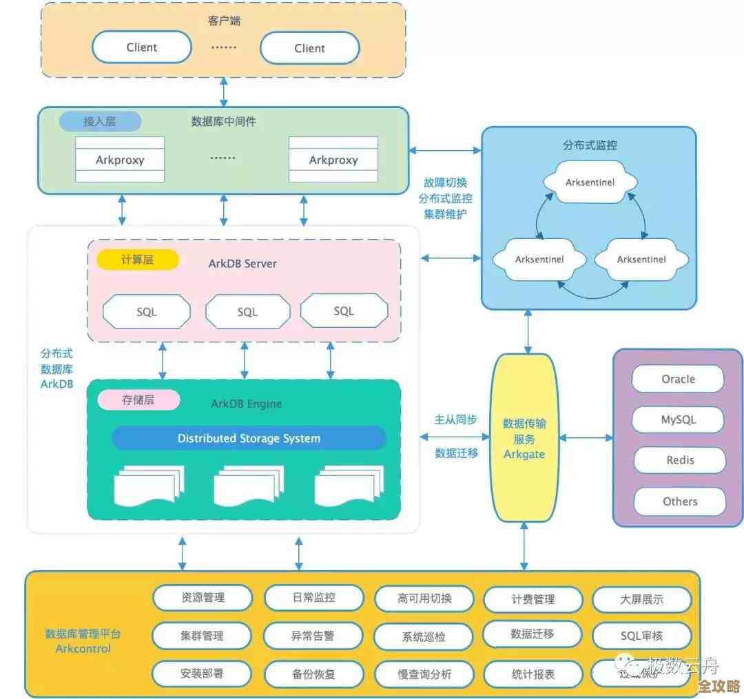 云计算来了，数据中心的运营和未来发展会不会完全变样？