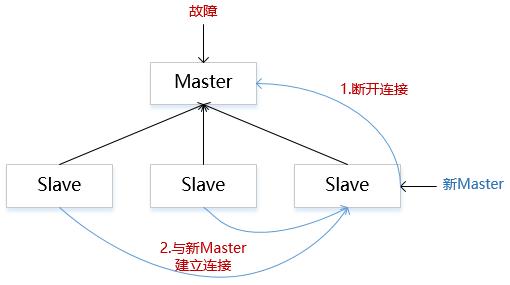 Redis集群那些事儿，操作步骤和实战经验全都给你讲清楚了