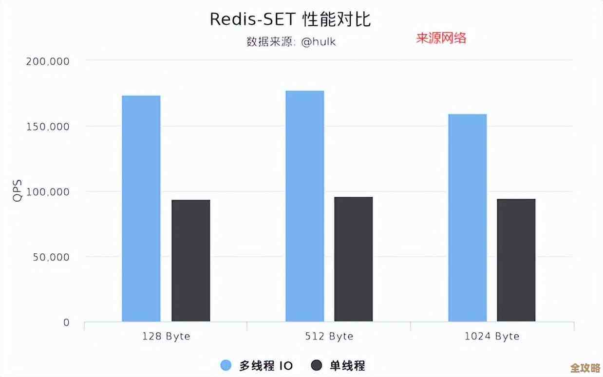 Redis没设权限咋整，漏洞利用那些事儿和实操方法分享