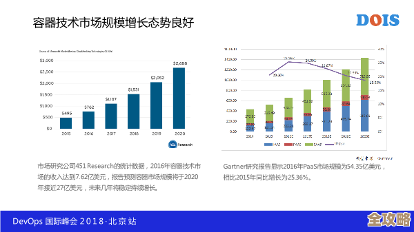 Kubernetes怎么帮科技公司打破壁垒，让大家都有机会公平竞争
