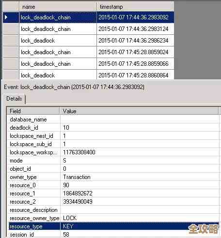教你一步步搞定DB2 UDB死锁监控，别再被卡住了