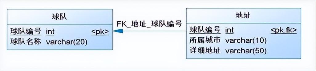 Java里数据库映射这事儿，怎么说呢，真的是写代码绕不开的一步，不搞明白很难顺利开发