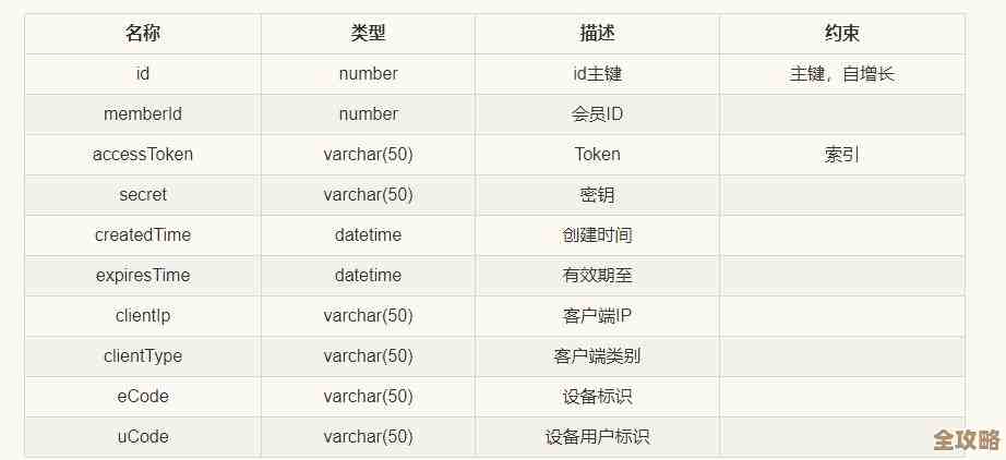 Redis登录查数据超简单，教你快速搞定查询那些事儿