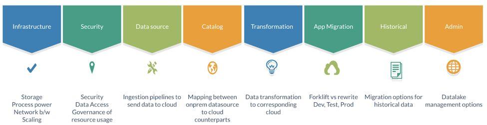 大规模云迁移中那些让人头疼的问题和一些实用的应对办法
