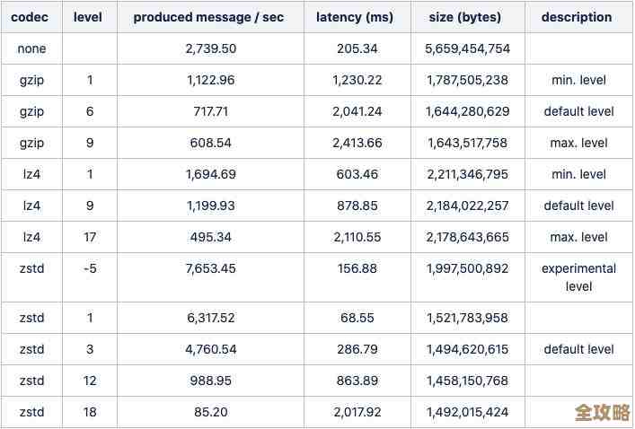 Kafka怎么发JSON数据到数据库，ON消息也能顺利传过去