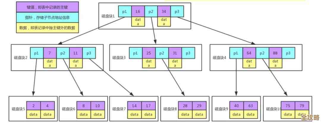 mssql权限没开怎么办?教你几招快速解锁数据库访问限制 mssql权限没开怎么办?教你几招快速解锁数据库访问限制
